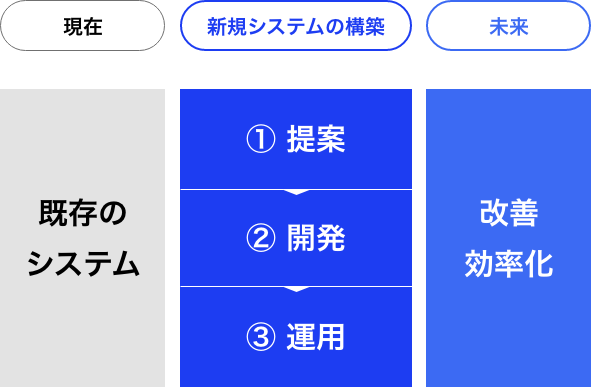 サービスについて